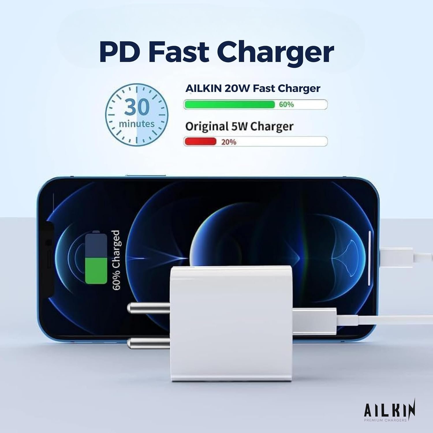 AILKIN 20w USB-C to C Charger Adapter with Cable, Apple MFi Certified, Fast PD Charging for iPhone 15/15 Pro Max/15 Plus, MacBook, Other Type-C Devices - Durable, High-Speed, White. - Image 5